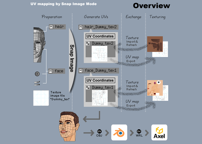 Wings 3d Tutorial